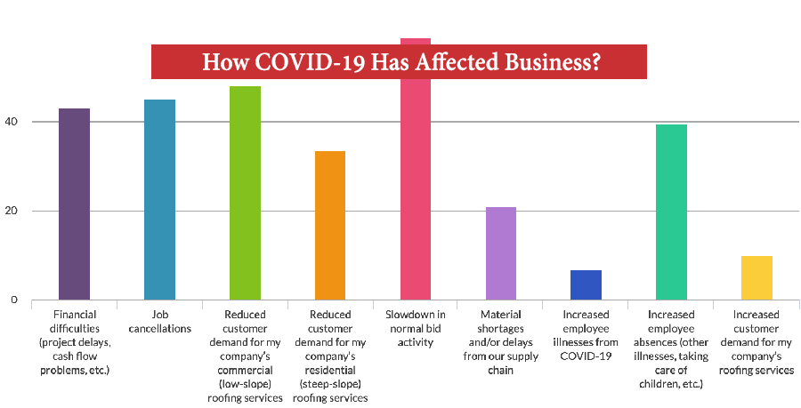 How-COVID-19-has-affected-business